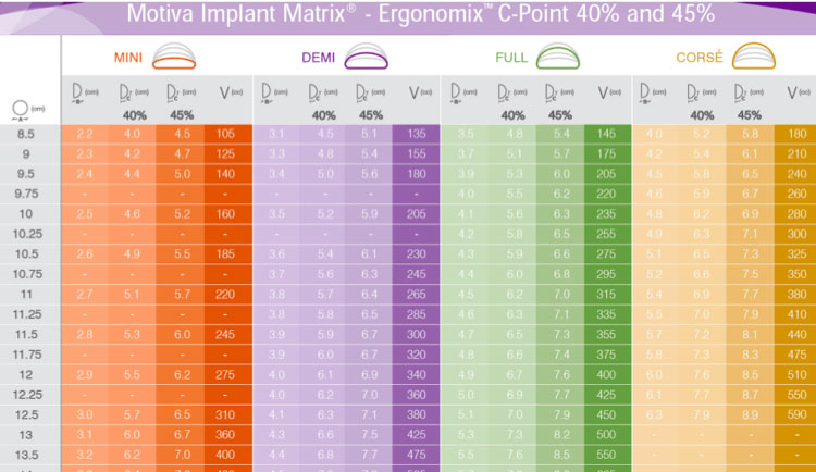 台灣目前可以使用的Motiva Ergonomix型號有低位MIN、中位DEMI、高位FULL三種，應與您的醫師討論最適合您的型號和大小